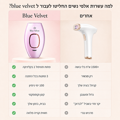 מארז העור החלק של™Blue Velvet